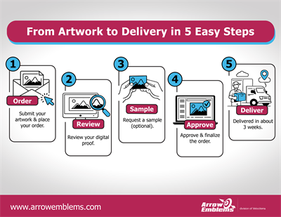 Watch Your Artwork Come to Life in 5 Simple Steps